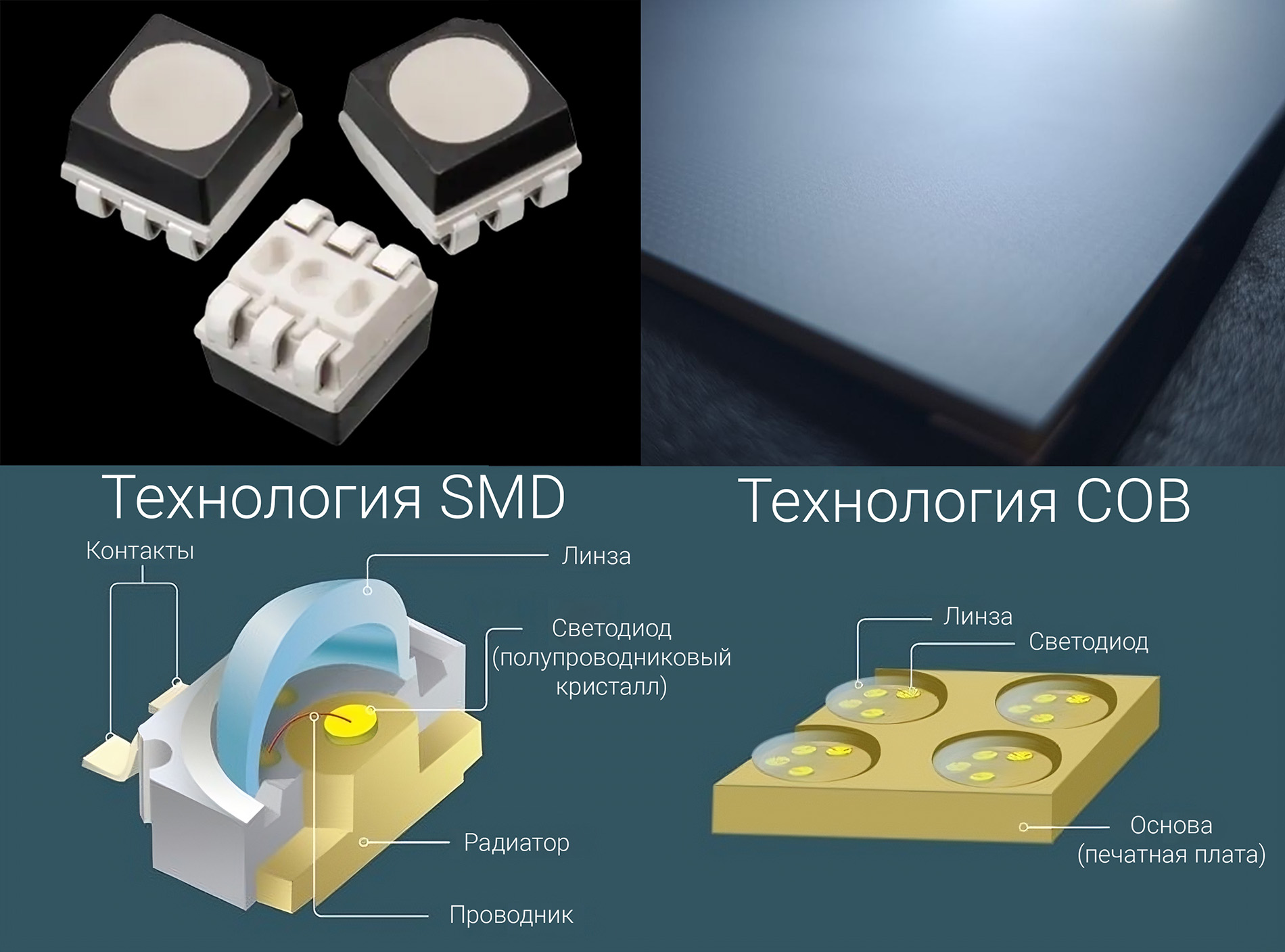 Светодиодные экраны: технология LED, виды и характеристики