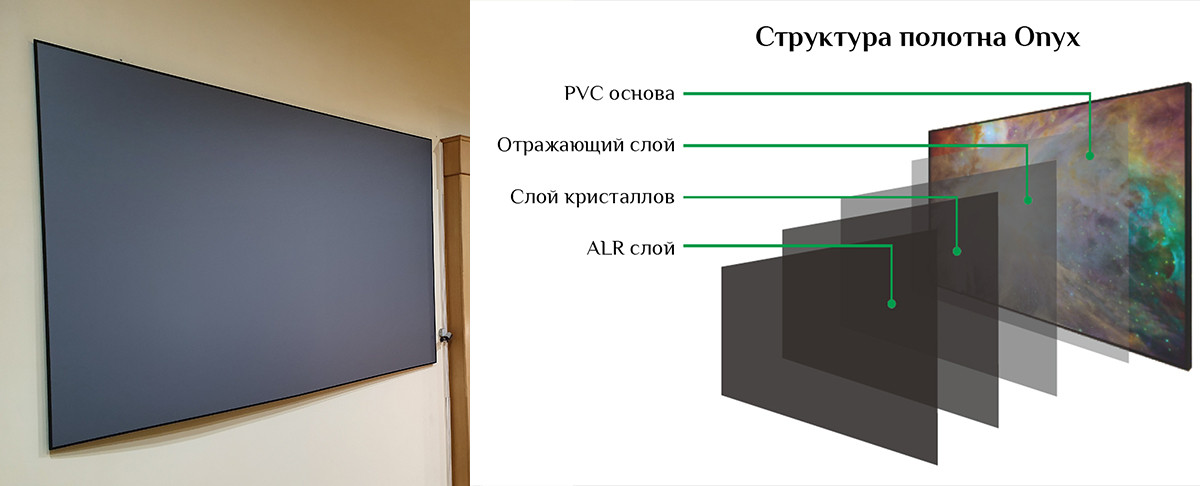 Многослойная структура ALR-полотна: ПВХ-основа, отражающий слой, кристаллический слой и ALR-покрытие
