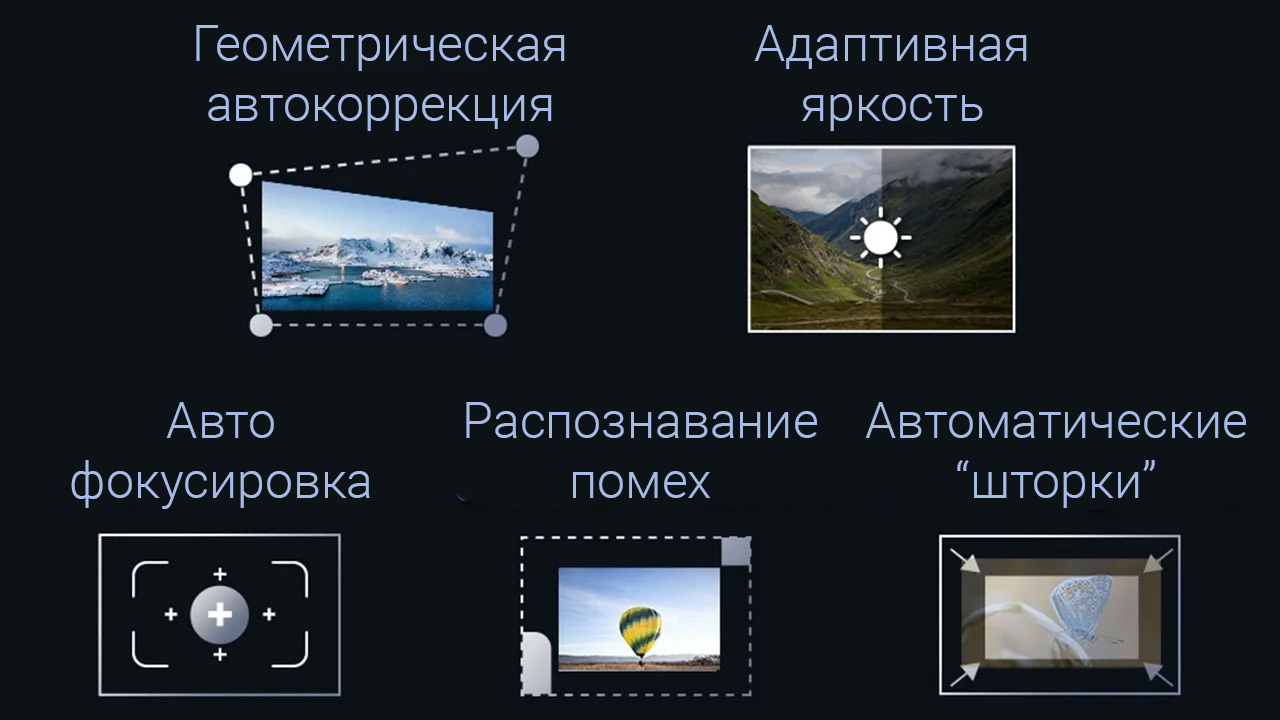 Схема автоматических функций Formovie X5: геометрическая автокоррекция, адаптивная яркость, автофокусировка, распознавание помех, автоматические шторки